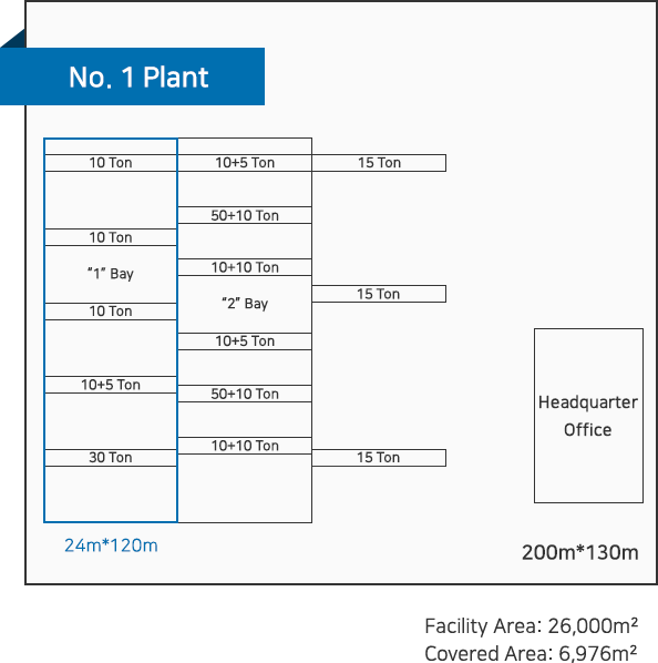 no.1 plant