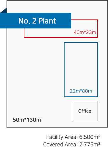 no.2 plant